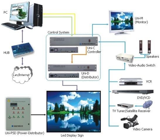 P10 フル カラー SMD3528 屋内導かれた遠隔表示制御装置システム